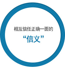 变化创新