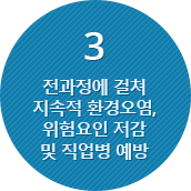 전과정에 걸쳐지속적 환경오염,위험요인 절감및 직업병 예방