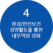 환경/안전보건경영활동을 통한내부역량 강화.