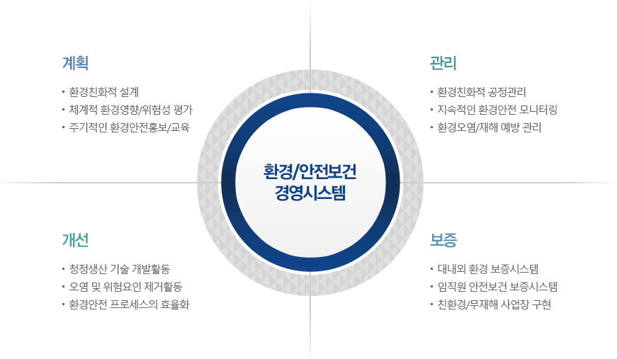 환경 안전보건 경영시스템